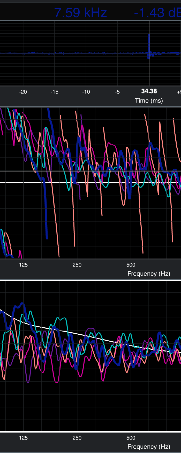 <h1>Data Driven</h1>