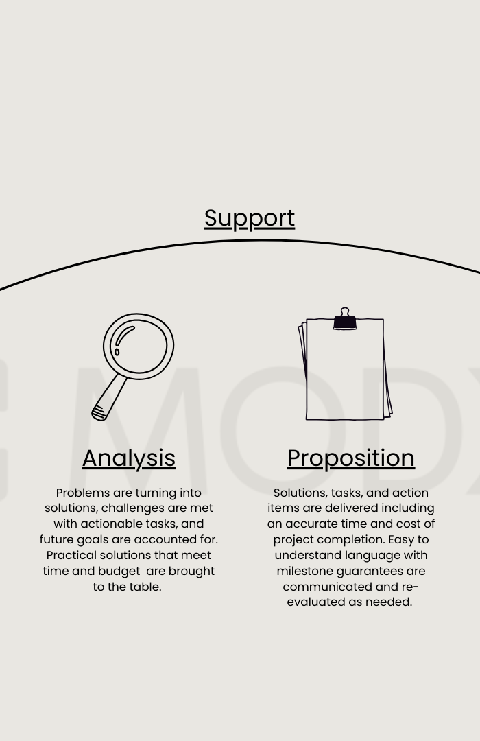 <h2>THE MODX PROCESS</h2>